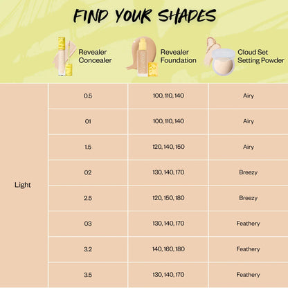 Revealer Skin-Improving Foundation SPF 25